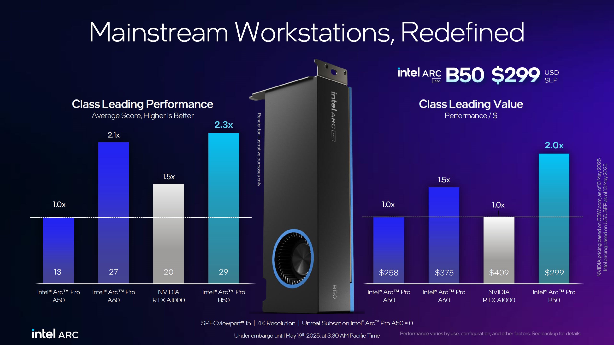 Intel, yapay zeka odaklı Arc Pro B60 ve B50 GPU’larını tanıttı
