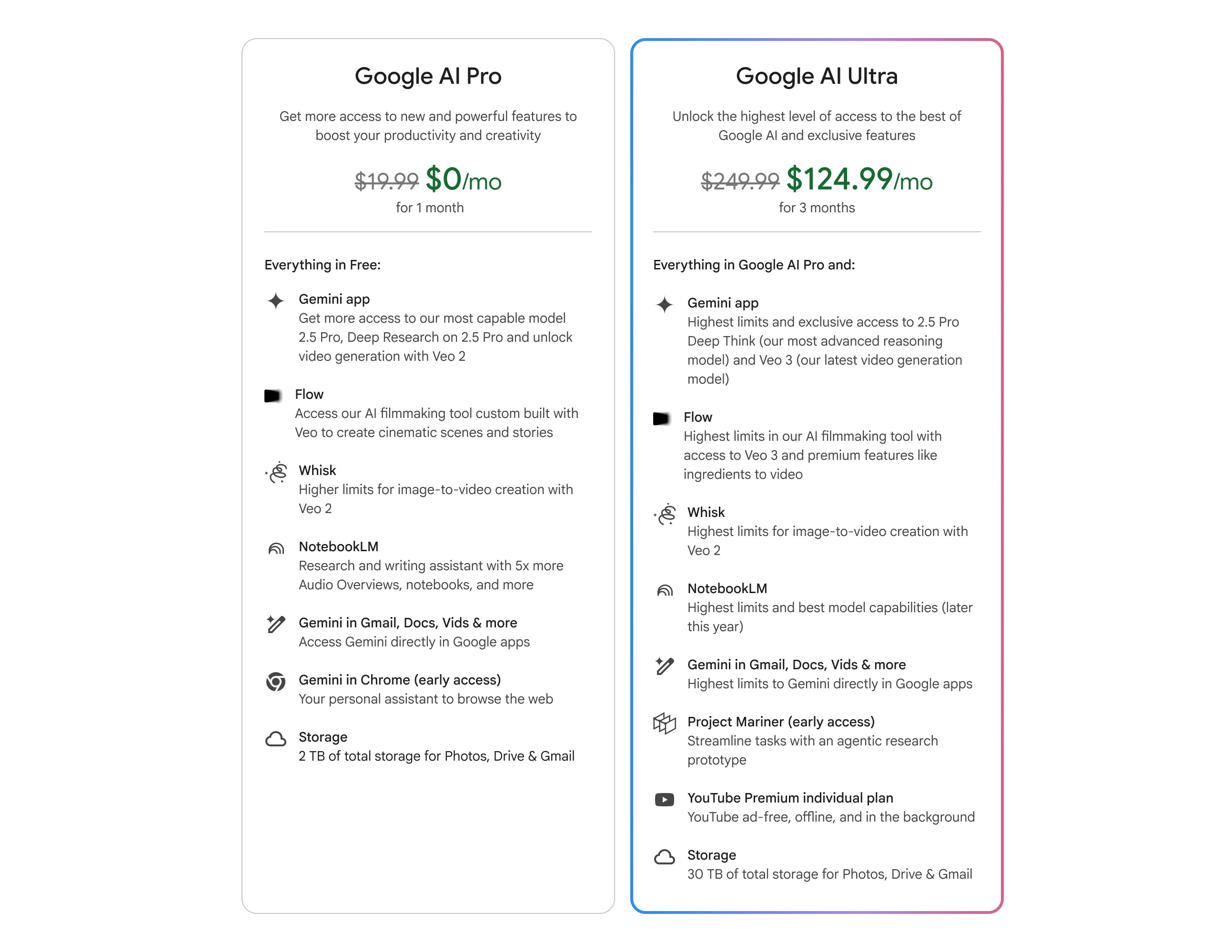 Aylık 250 dolarlık yapay zeka aboneliği: Google AI Ultra