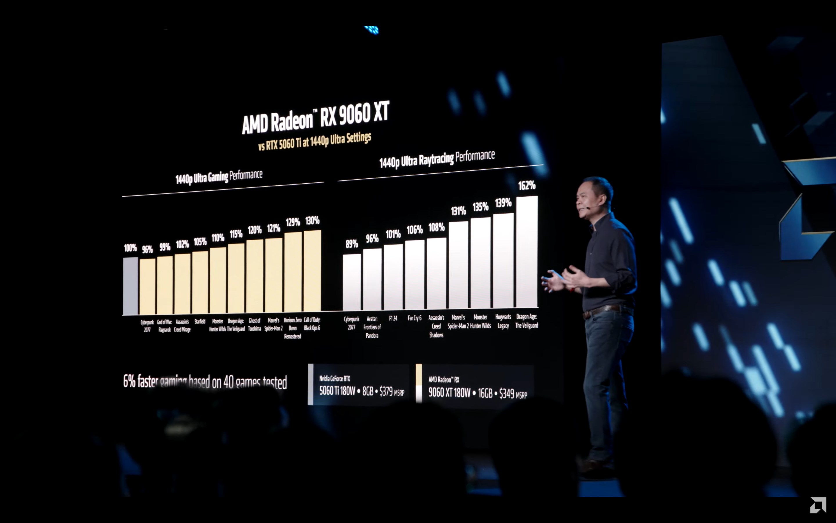 AMD, beklenen RX 9060 XT’yi tanıttı: İşte özellikleri ve fiyatı