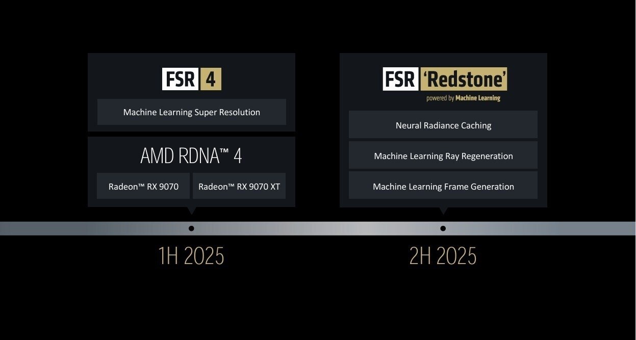 AMD, FSR 4 için Redstone güncellemesini duyurdu: İşte detaylar