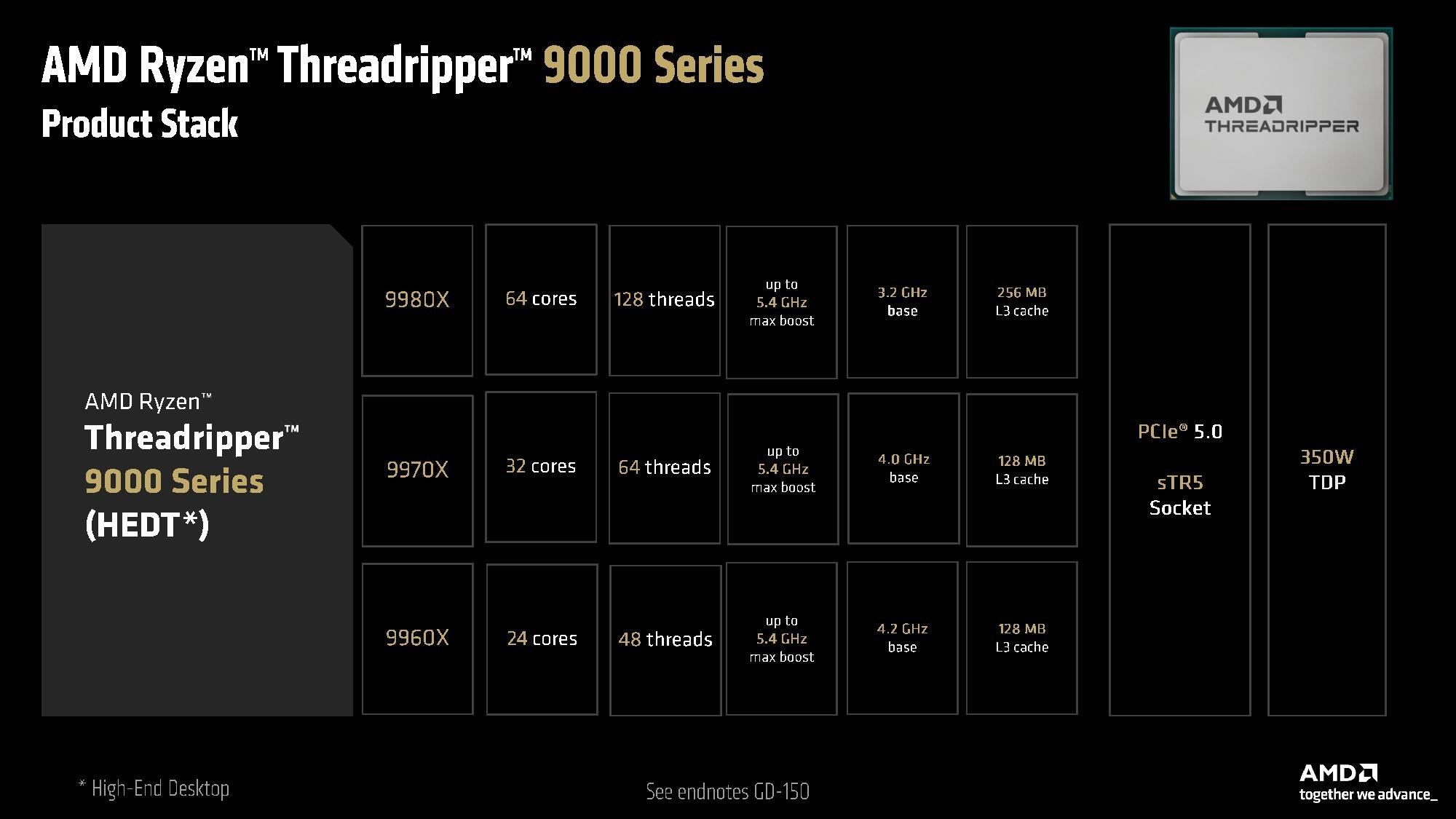 AMD Ryzen Threadripper 9000 serisini tanıttı: İşte özellikleri
