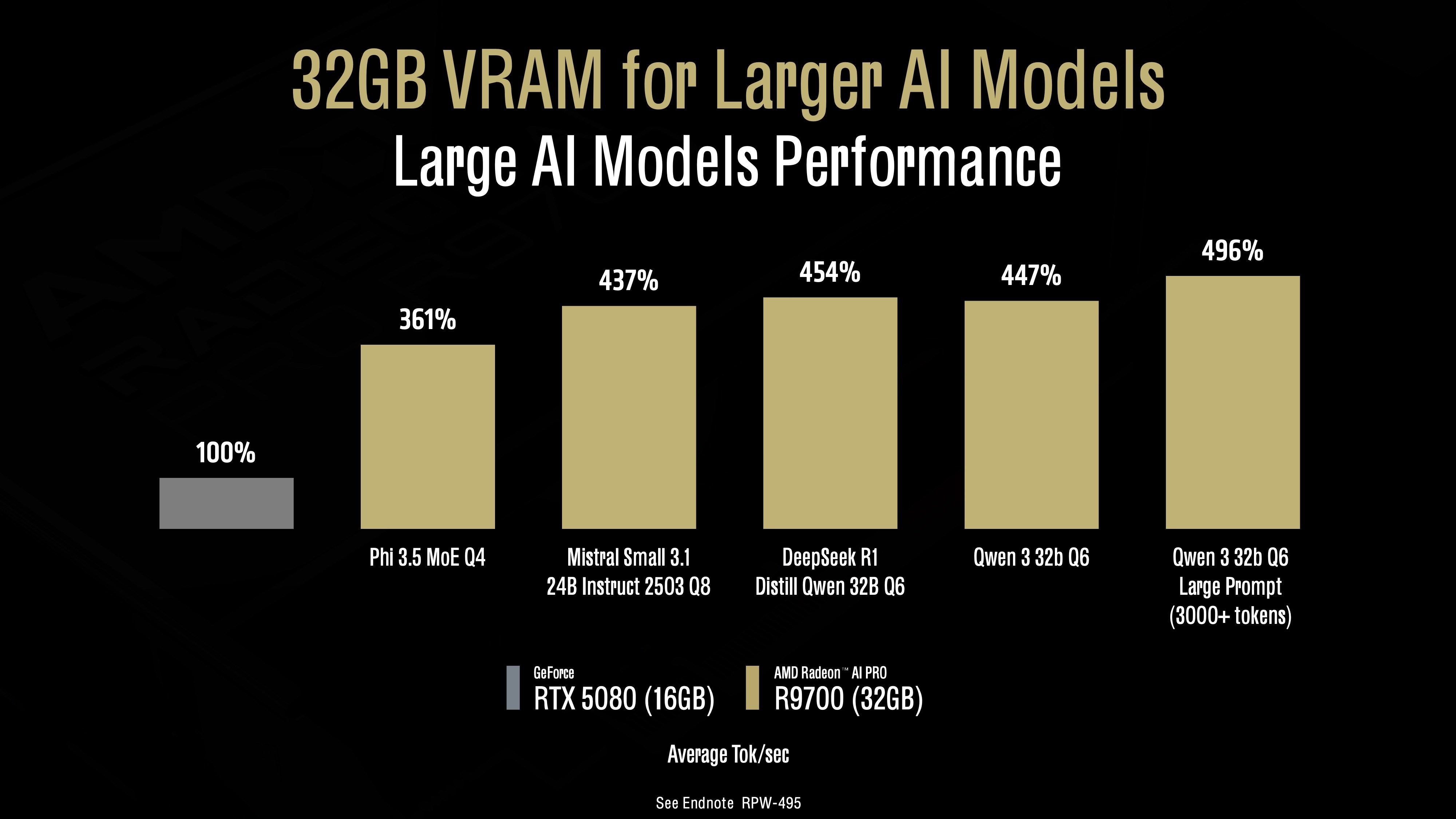 AMD, Radeon AI Pro R9700 ile Nvidia’ya meydan okuyor