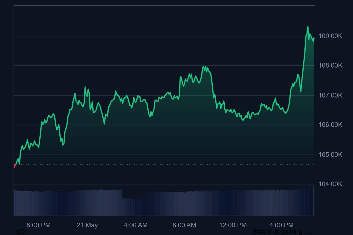 Bitcoin