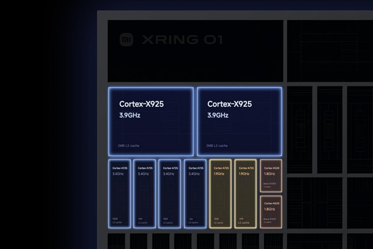 Xiaomi, kendi geliştirdiği Xring O1 işlemcisini tanıttı