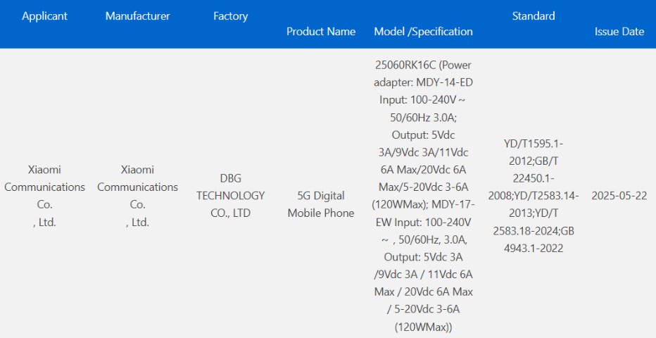 Redmi K80 Ultra bir kez daha kendini gösterdi: İşte özellikleri