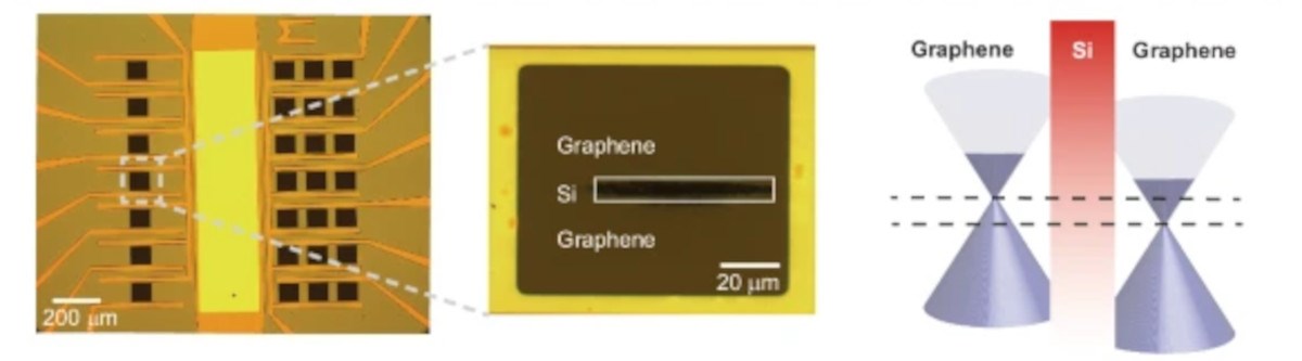 Dünyanın ilk petahertz transistörü geliştirildi