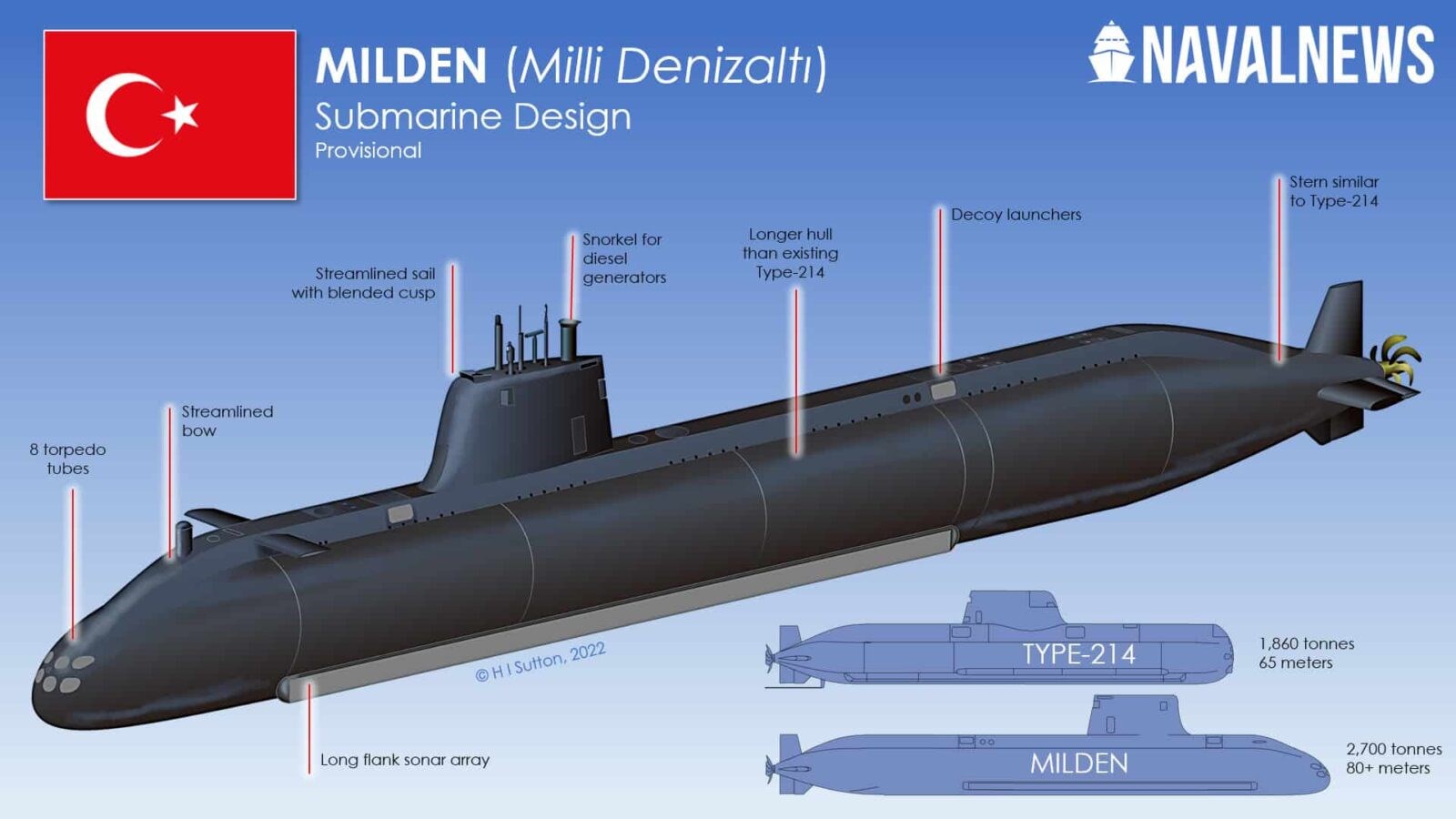 MİLDEN denizaltıları Tayfun hipersonik füzelerini kullanabilecek!