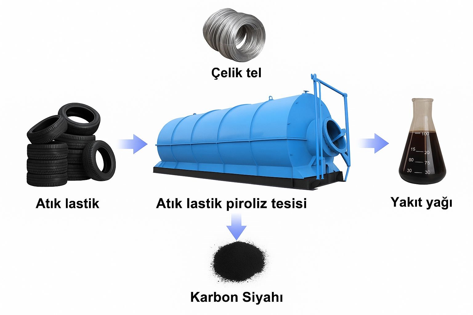Aksaray’da atık lastikler enerjiye dönüşüyor