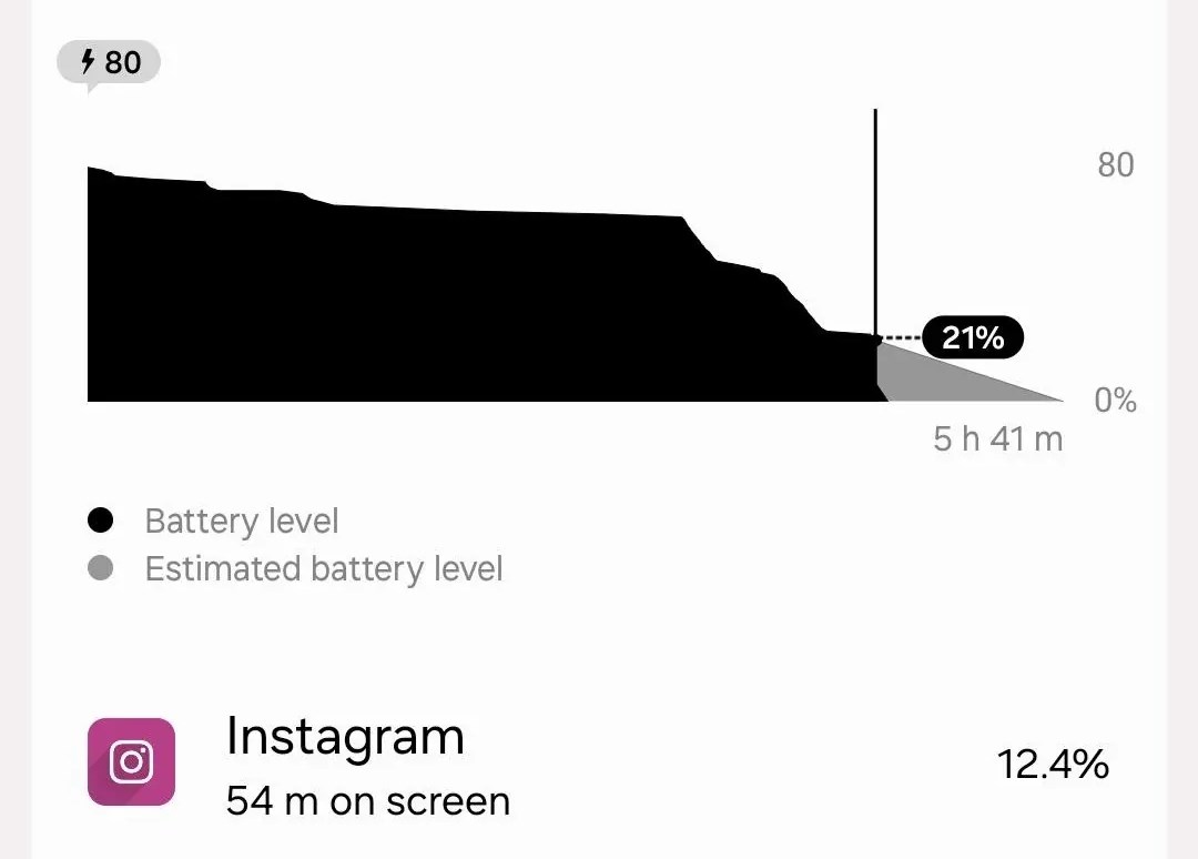 instagram kullanırken şarj & pil tüketimi sorunu çözüldü