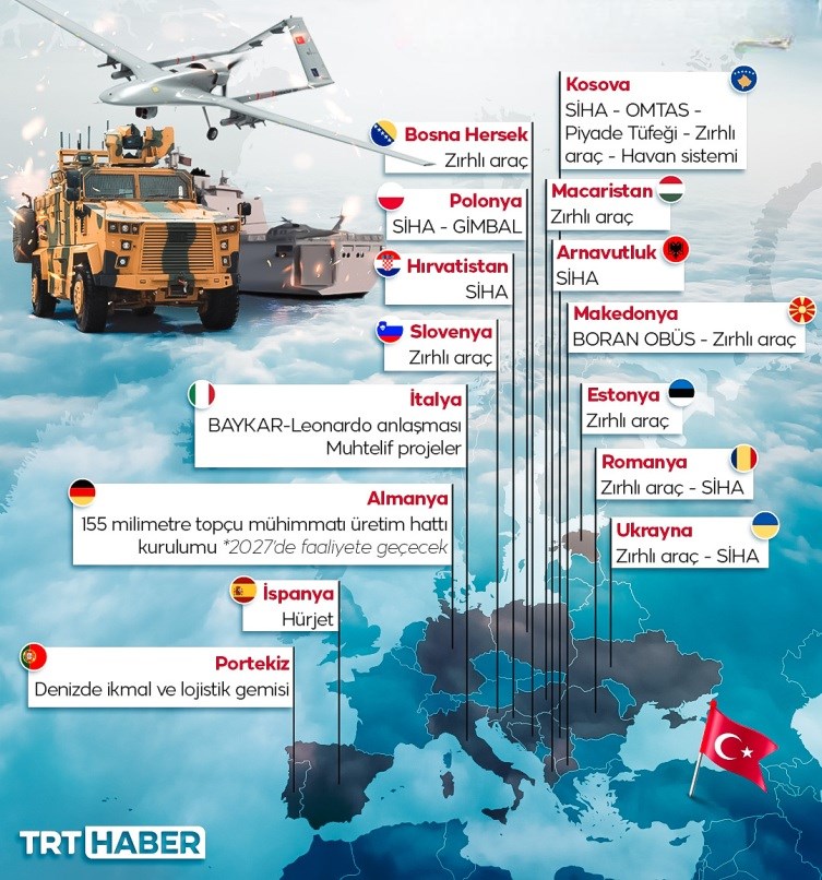 Türkiye, hangi Avrupa ülkelerine savunma ürünü sattı? İşte liste