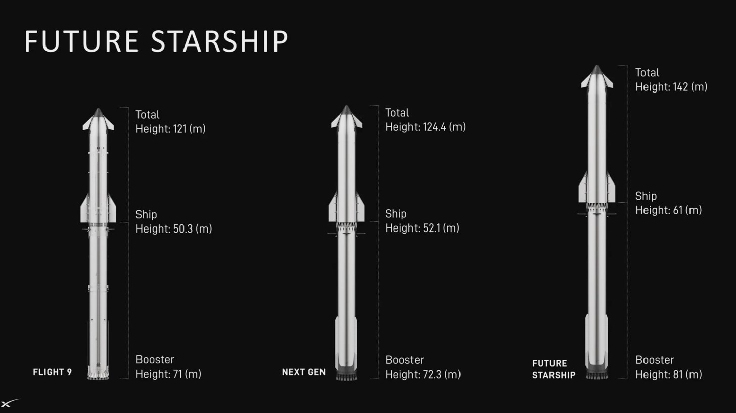 Elon Musk, Mars planlarını açıkladı: İlk yolcu Optimus olacak