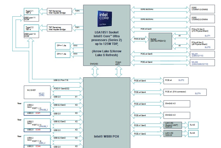 Intel LGA-1851 için son güncelleme: Arrow Lake Refresh doğrulandı