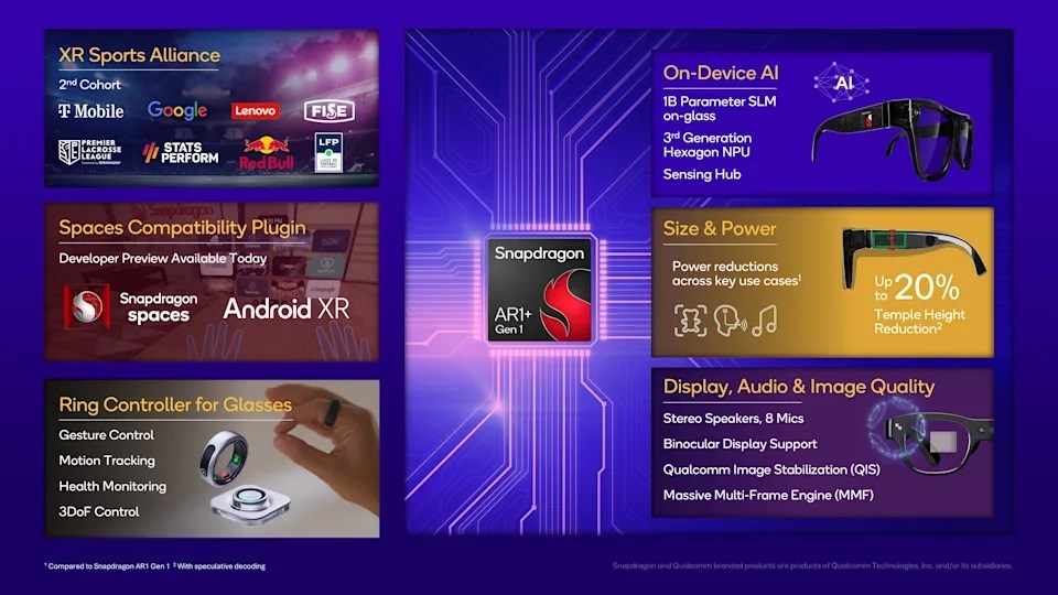 Snapdragon AR1+ Gen 1 tanıtıldı: Daha küçük ve daha akıllı