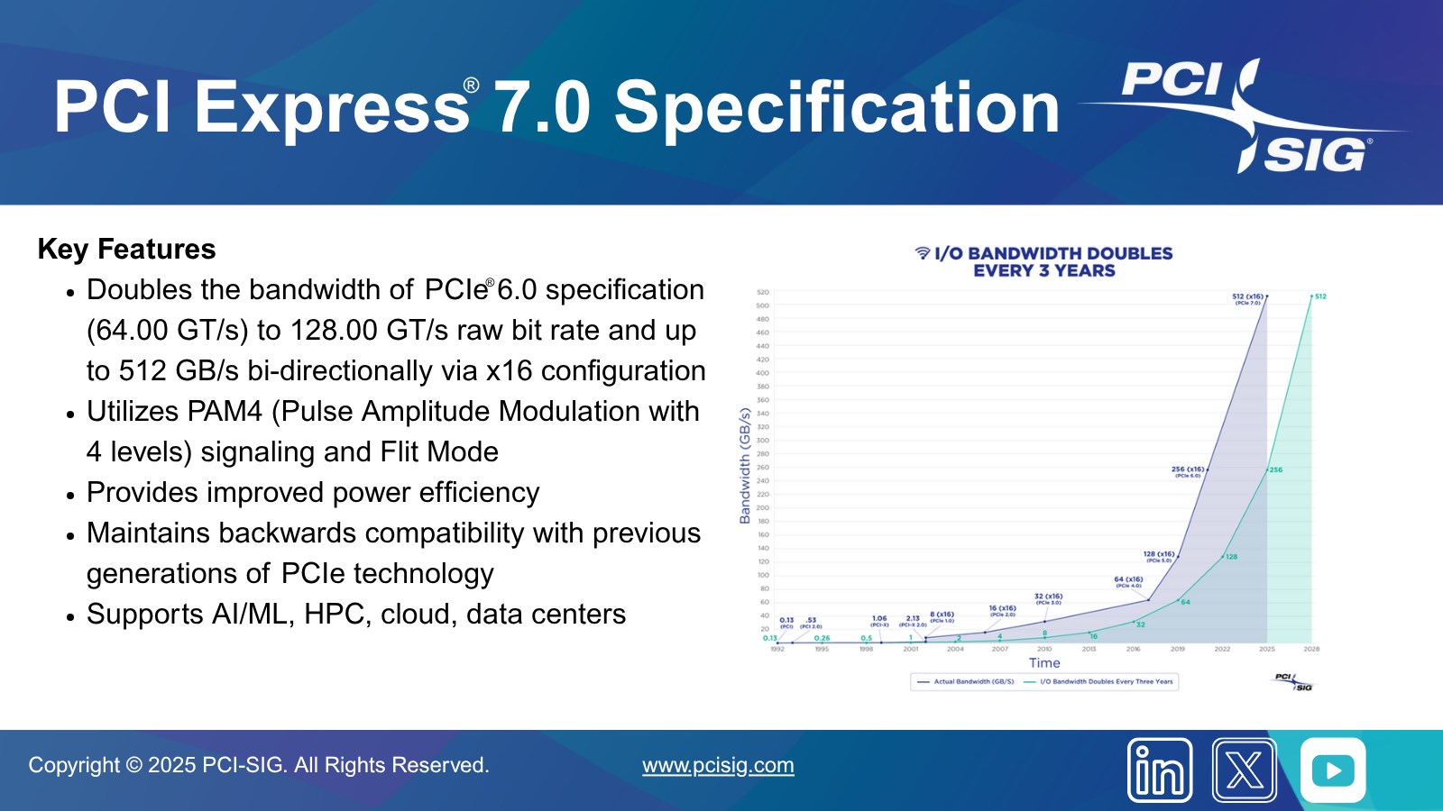 PCI Express 7.0 tamamlandı: Yeni standart rekor kırıyor