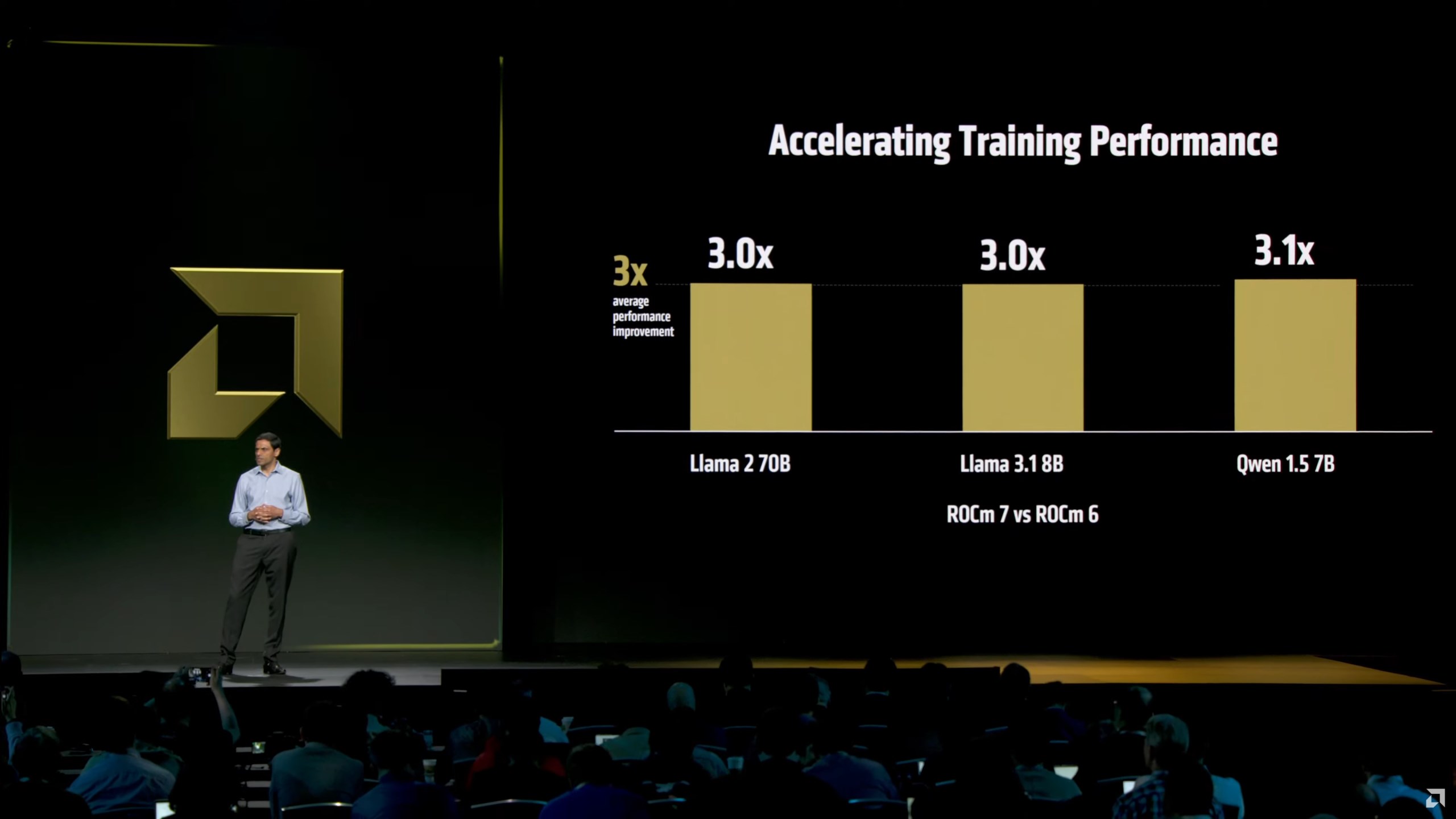 AMD ROCm 7 tanıtıldı: Yapay zekada 3.5 kat performans artışı