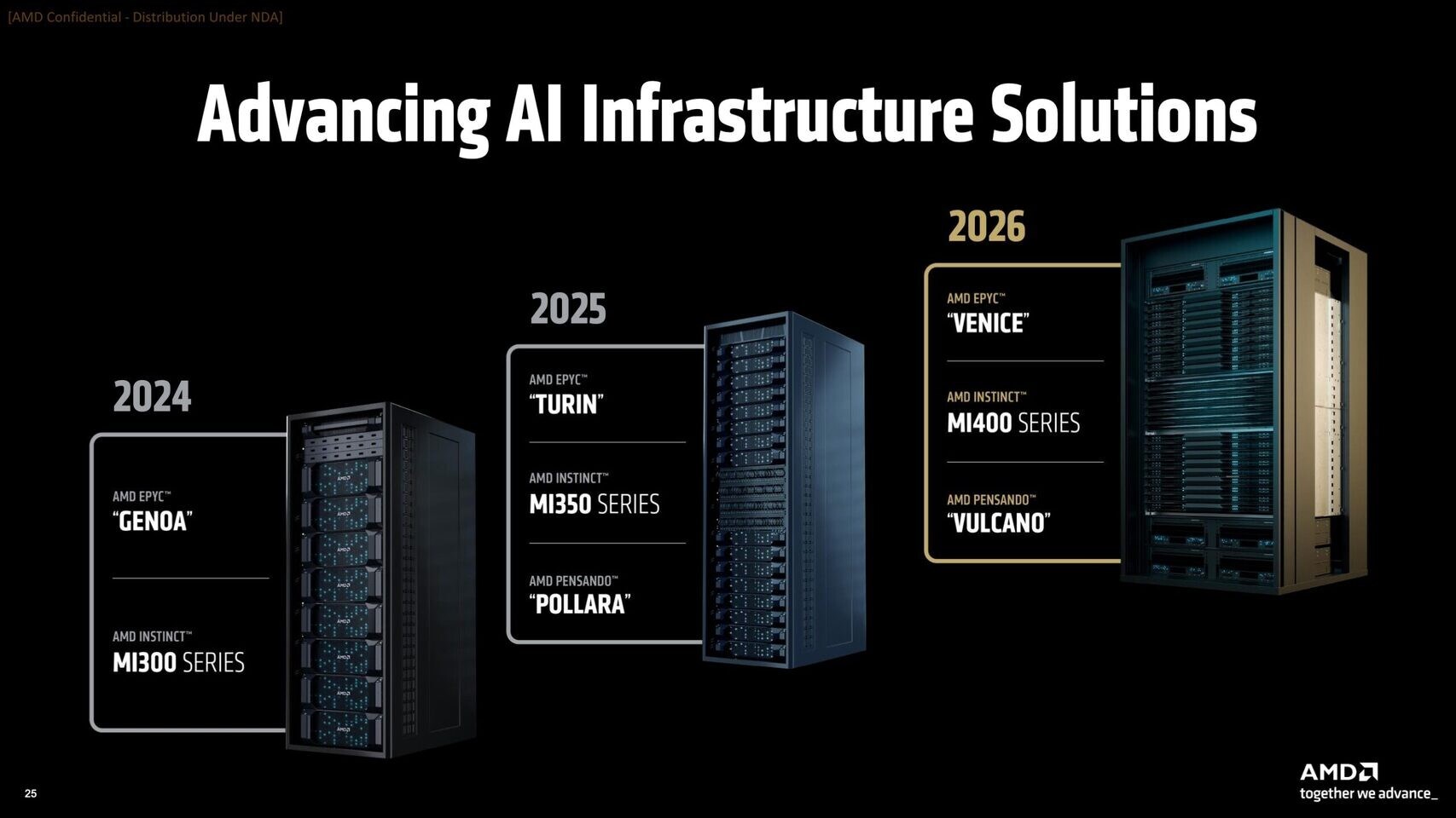AMD’nin yeni Helios sistemi yapay zekada dengeleri değiştirecek