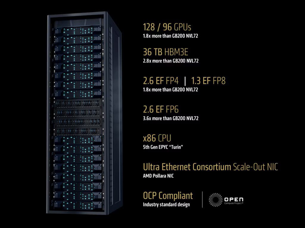 AMD’nin yeni Helios sistemi yapay zekada dengeleri değiştirecek