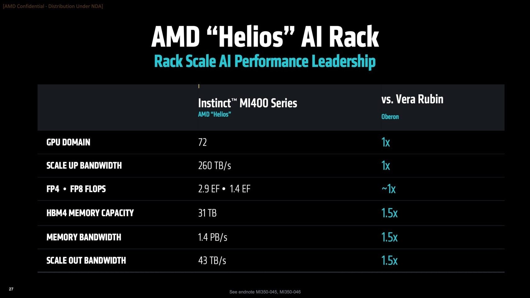 AMD’nin yeni Helios sistemi yapay zekada dengeleri değiştirecek