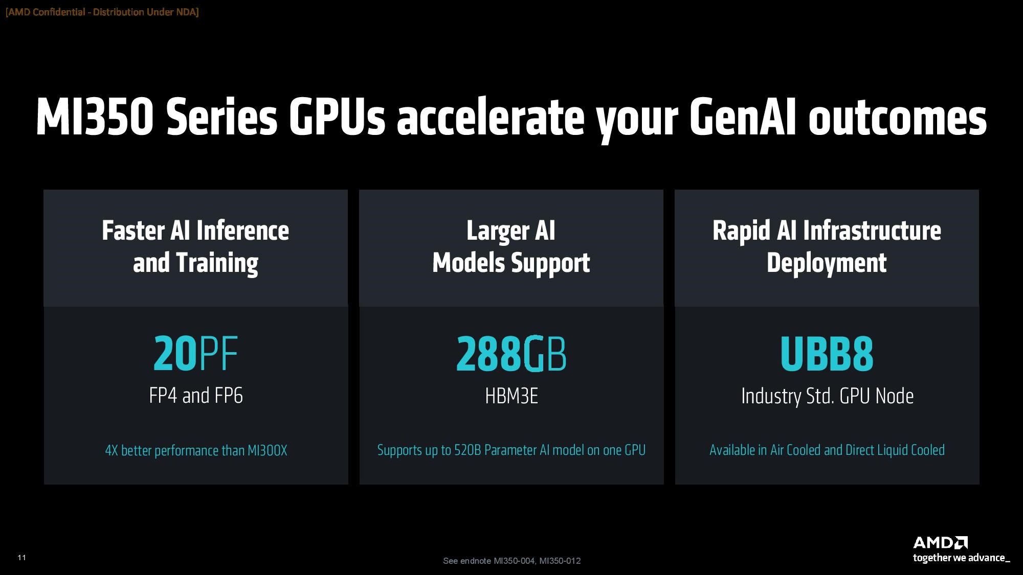 AMD MI350X ve MI355X tanıtıldı: Nvidia ile rekabet kızışıyor