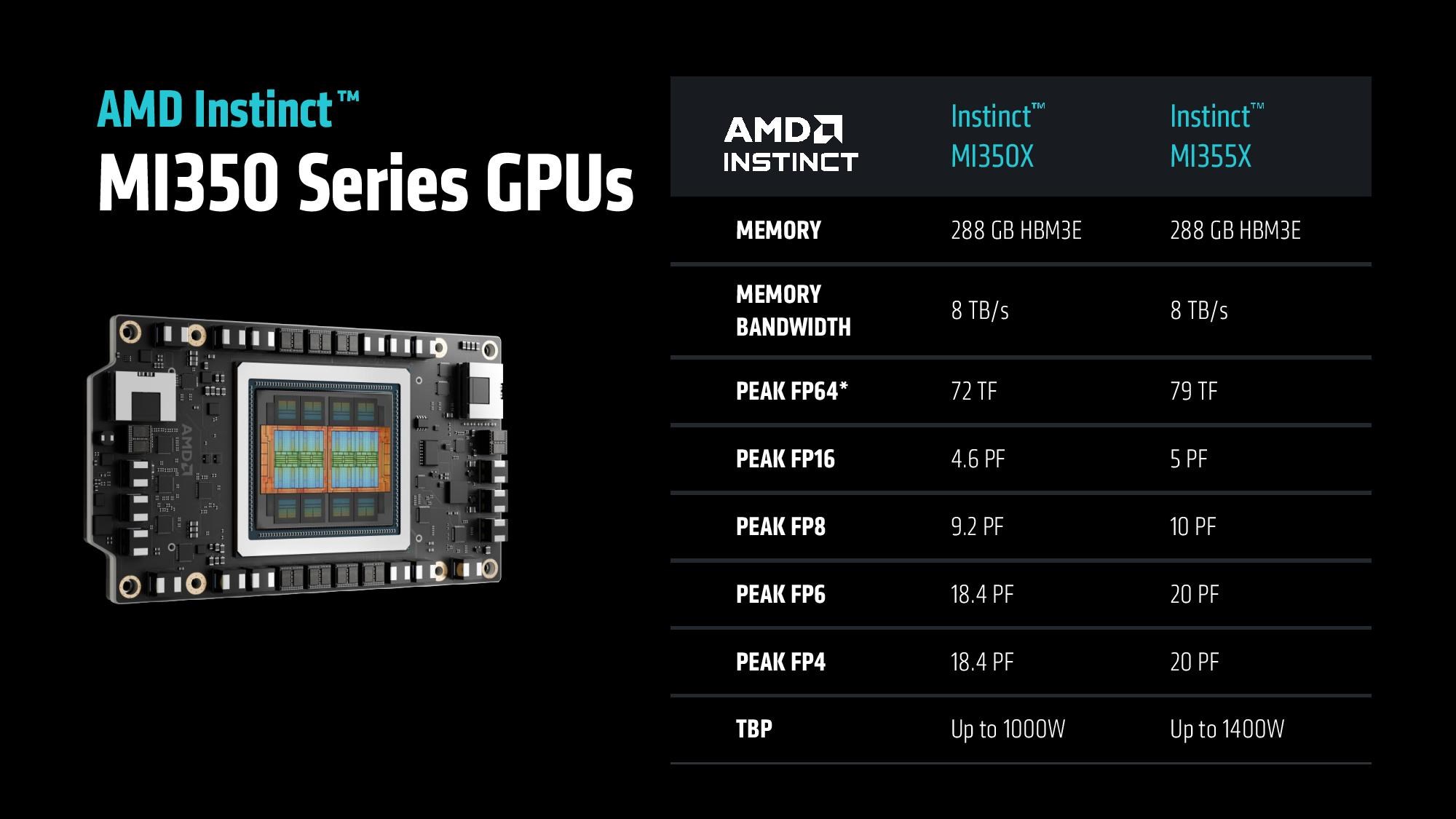 AMD MI350X ve MI355X tanıtıldı: Nvidia ile rekabet kızışıyor