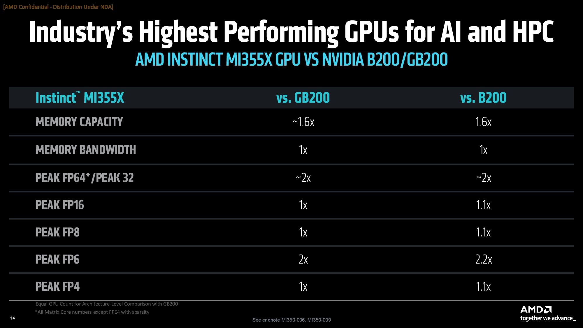 AMD MI350X ve MI355X tanıtıldı: Nvidia ile rekabet kızışıyor