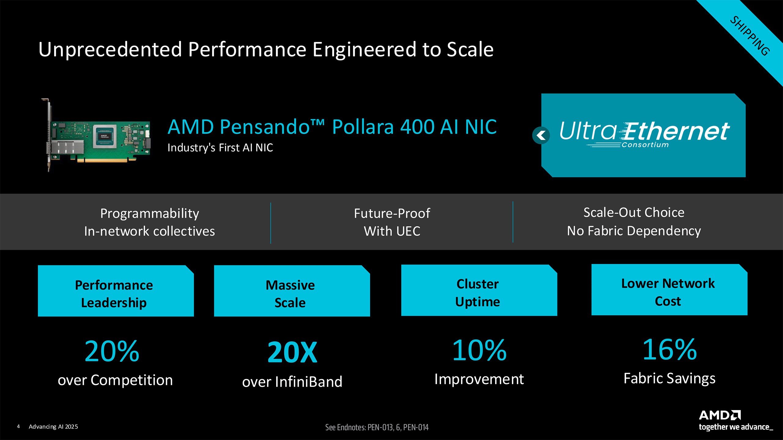 AMD, Ultra Ethernet çağını başlatıyor: İşte Pensando Pollara