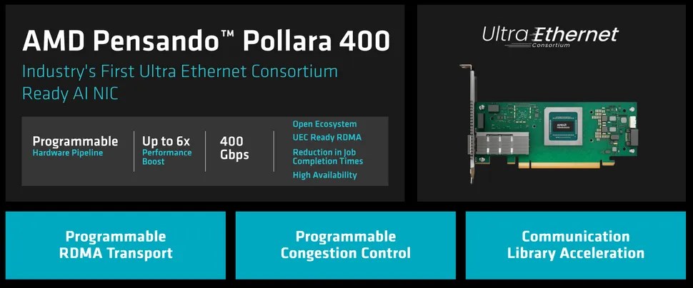 AMD, Ultra Ethernet çağını başlatıyor: İşte Pensando Pollara