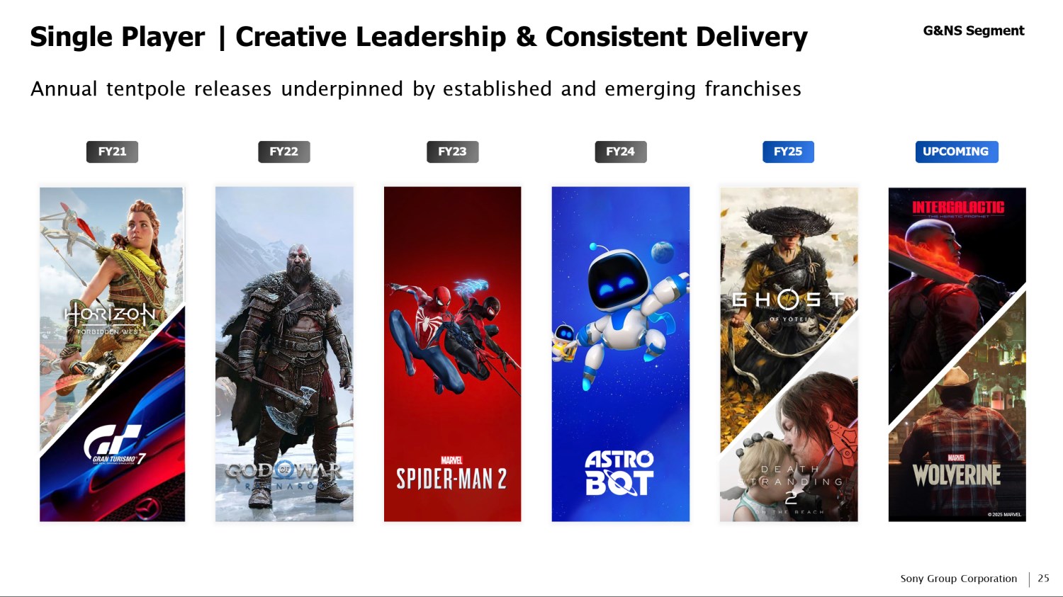 Sony, her yıl en az bir büyük tek oyunculu oyun çıkaracak