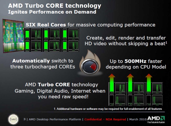 AMD de Turbolandı