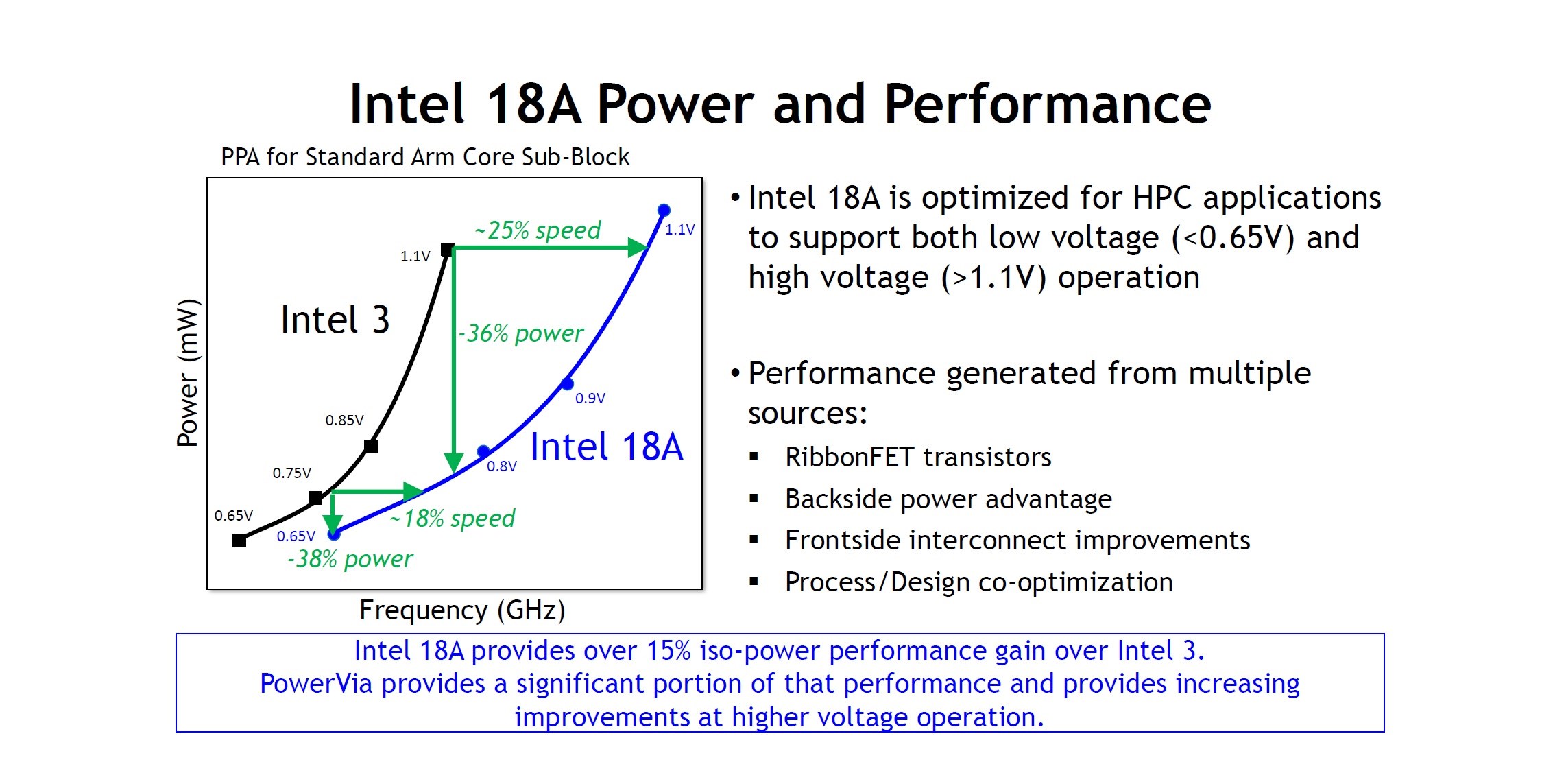 Intel 18A tüm detaylarıyla tanıtıldı: RibbonFET sonunda geliyor