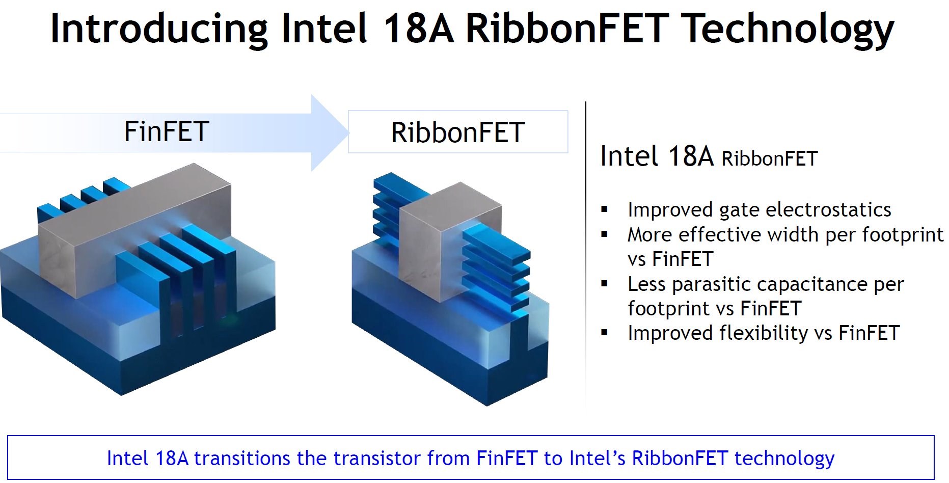 Intel 18A tüm detaylarıyla tanıtıldı: RibbonFET sonunda geliyor
