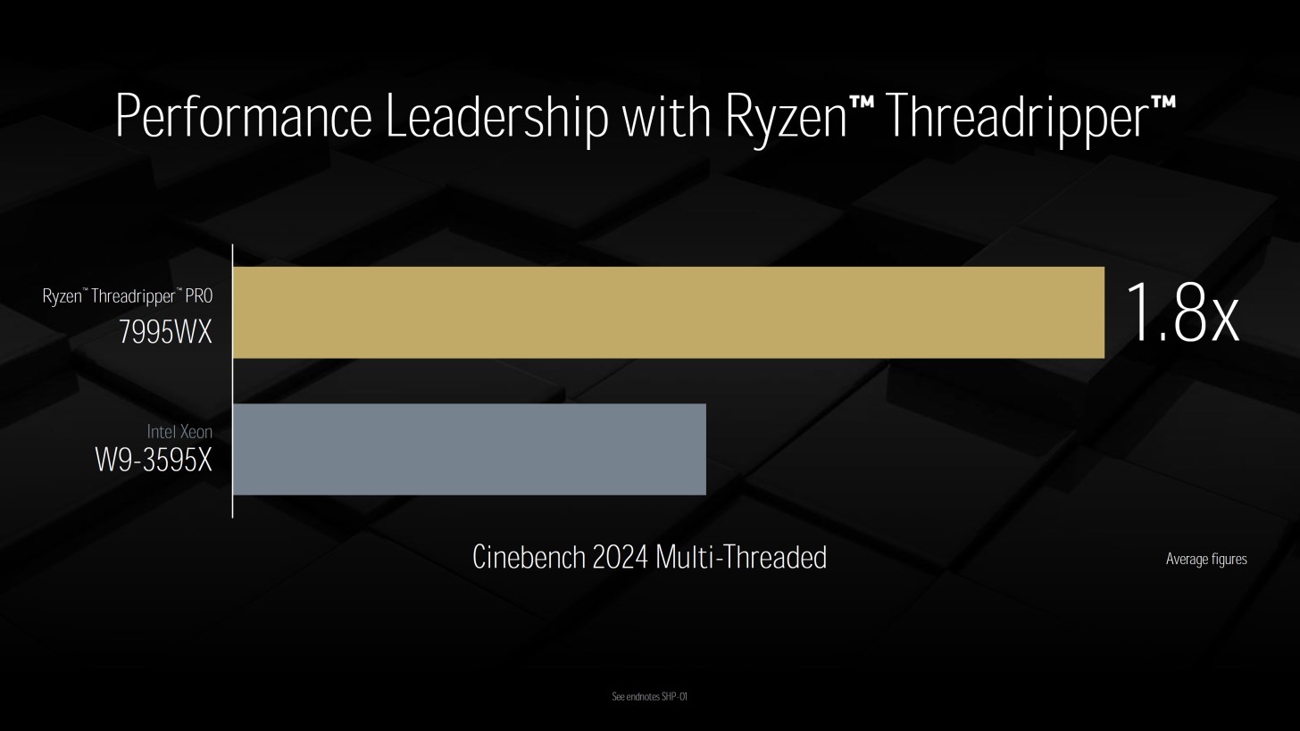 AMD Ryzen Threadripper 9000 performans rakamları paylaşıldı!