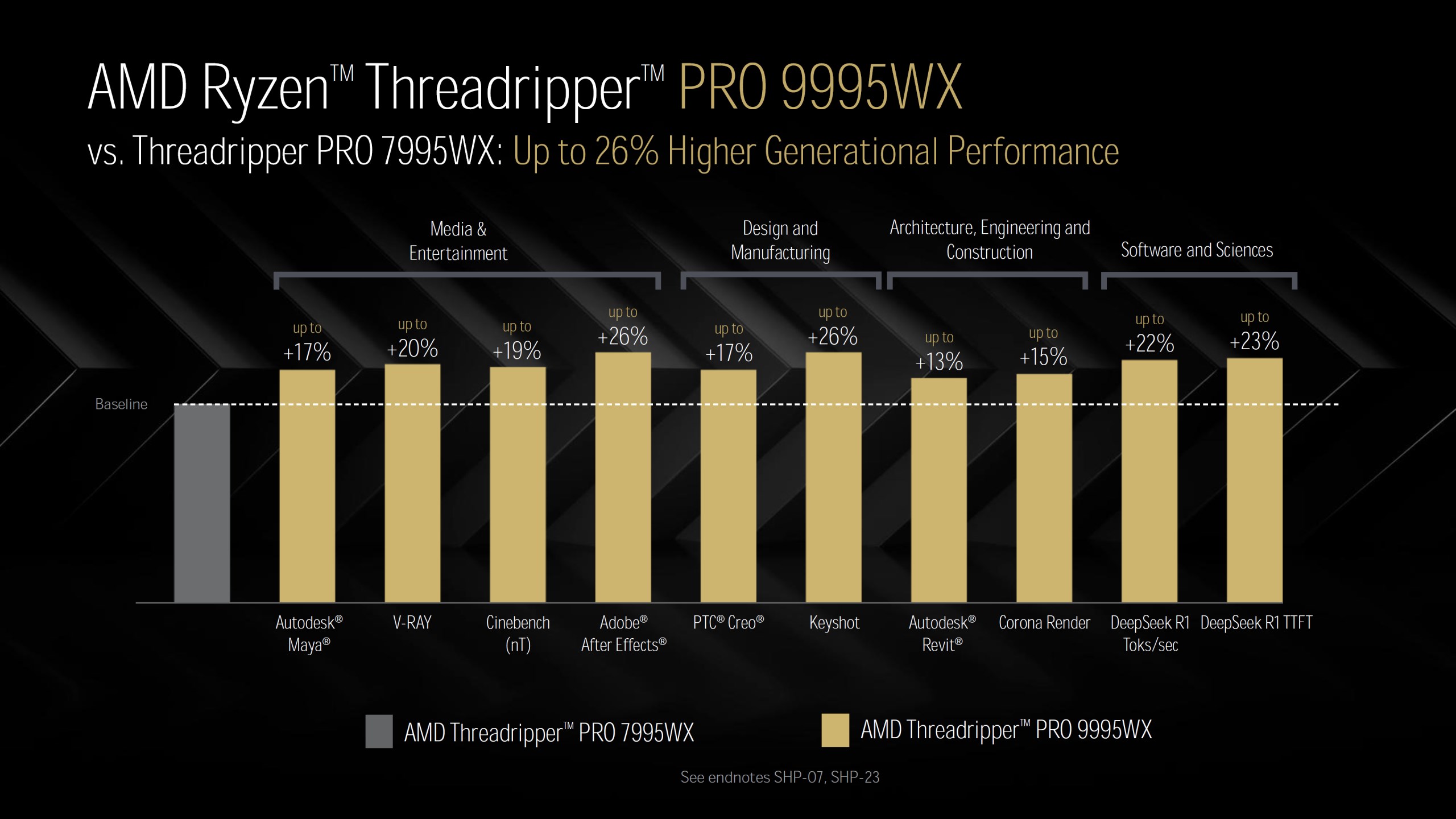 AMD Ryzen Threadripper 9000 performans rakamları paylaşıldı!