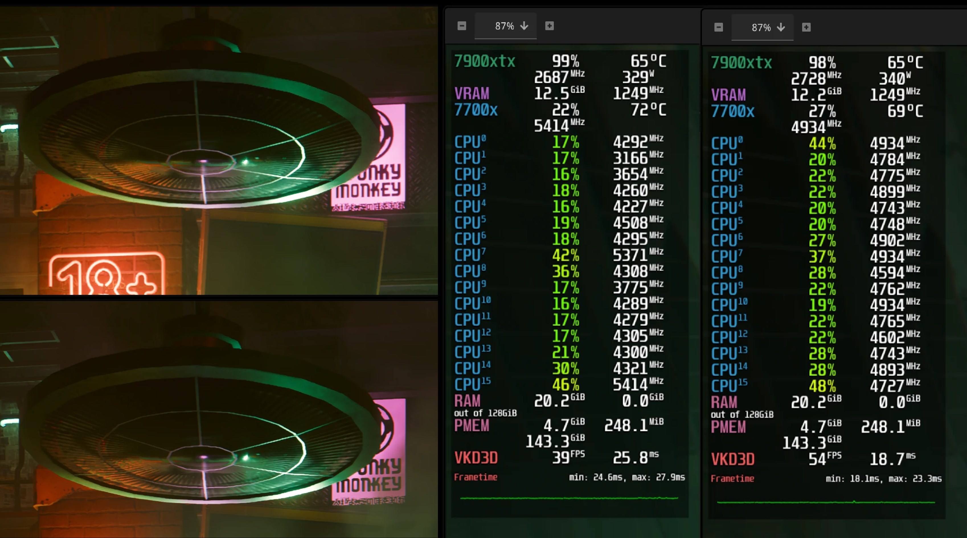 AMD'nin sınırladığı FSR 4.0, RX 7000'de çalıştı: Neler sunuyor?