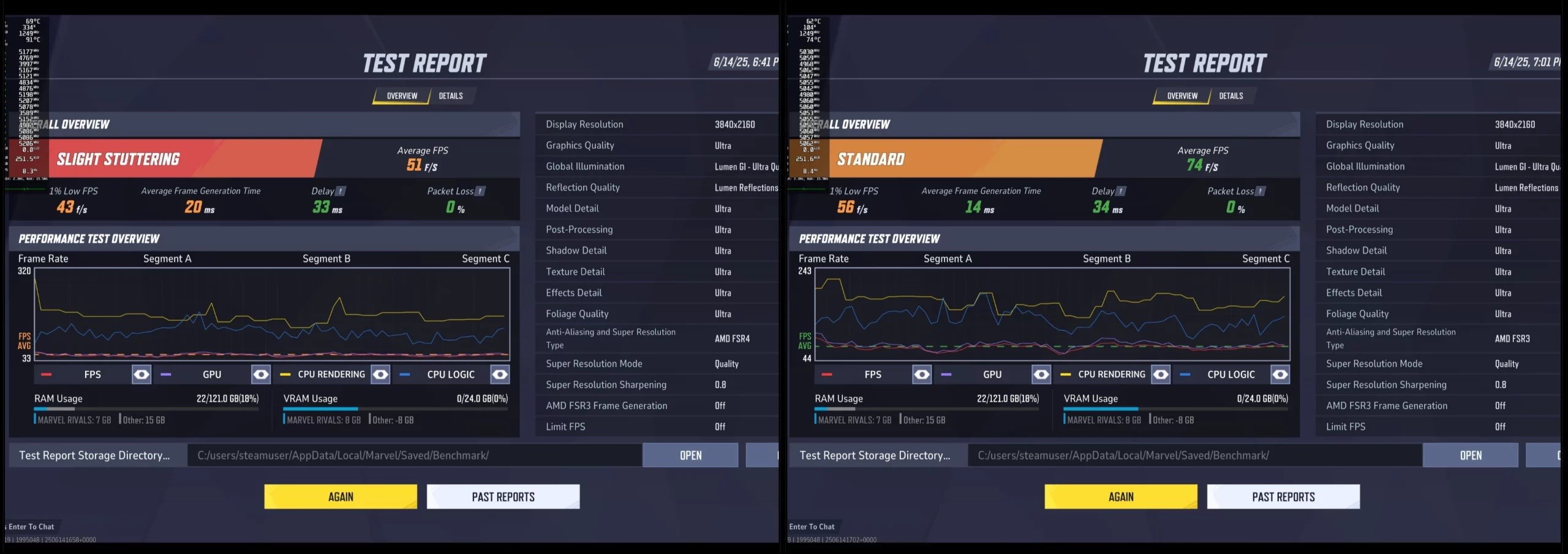 AMD'nin sınırladığı FSR 4.0, RX 7000'de çalıştı: Neler sunuyor?