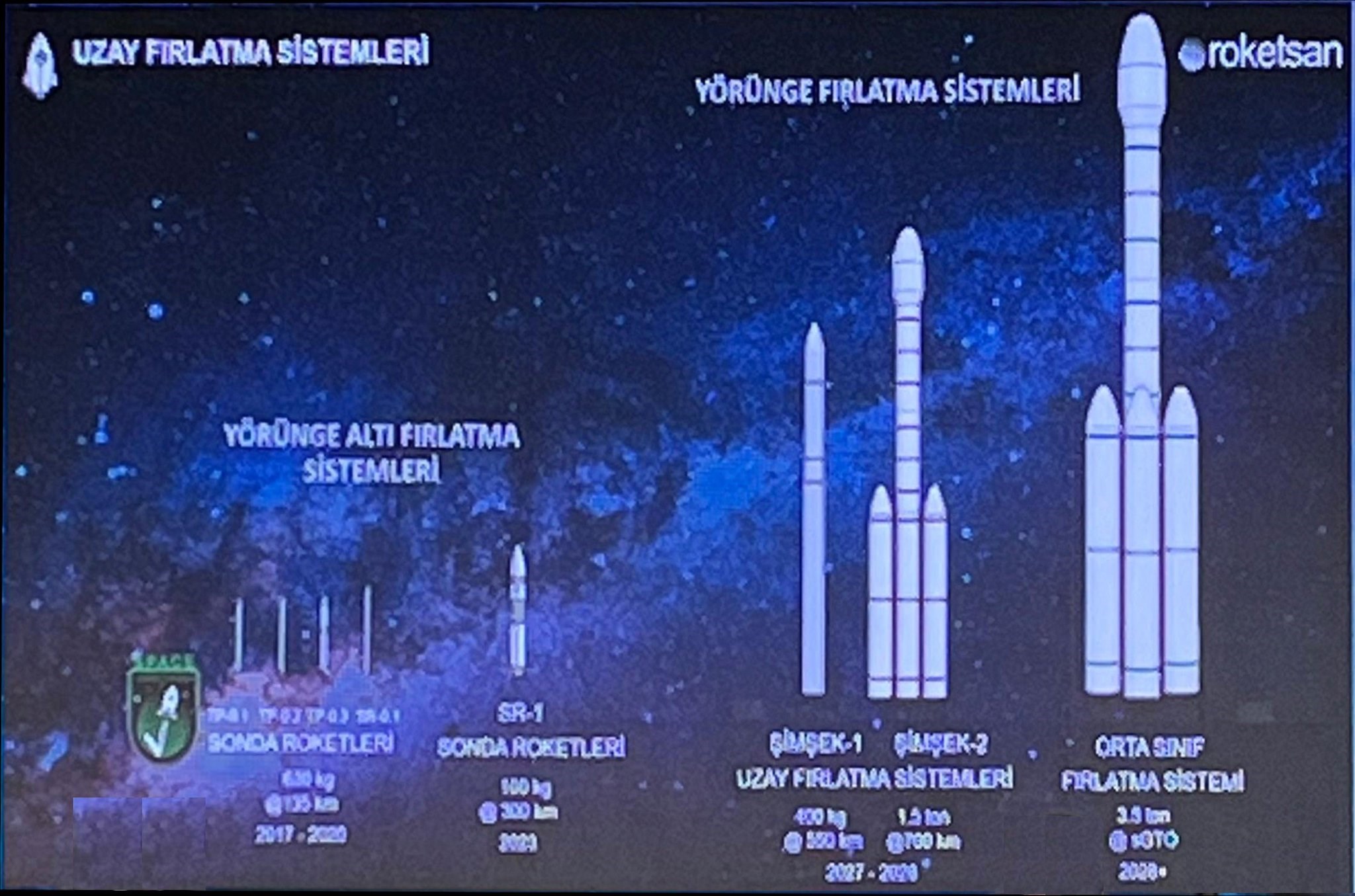 Şimşek 1 Uydu Fırlatma Sistemi için ilk test 2027’de yapılacak