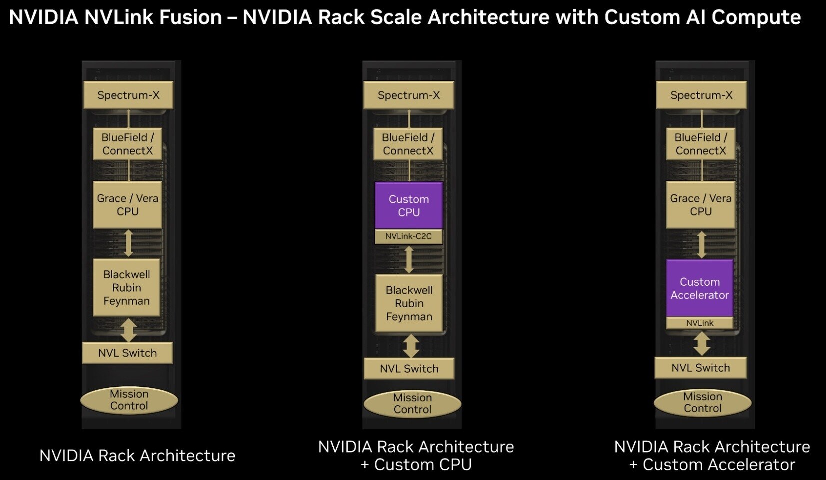 Nvidia’nın NVLink Fusion girişimi anlatılan çok uzak