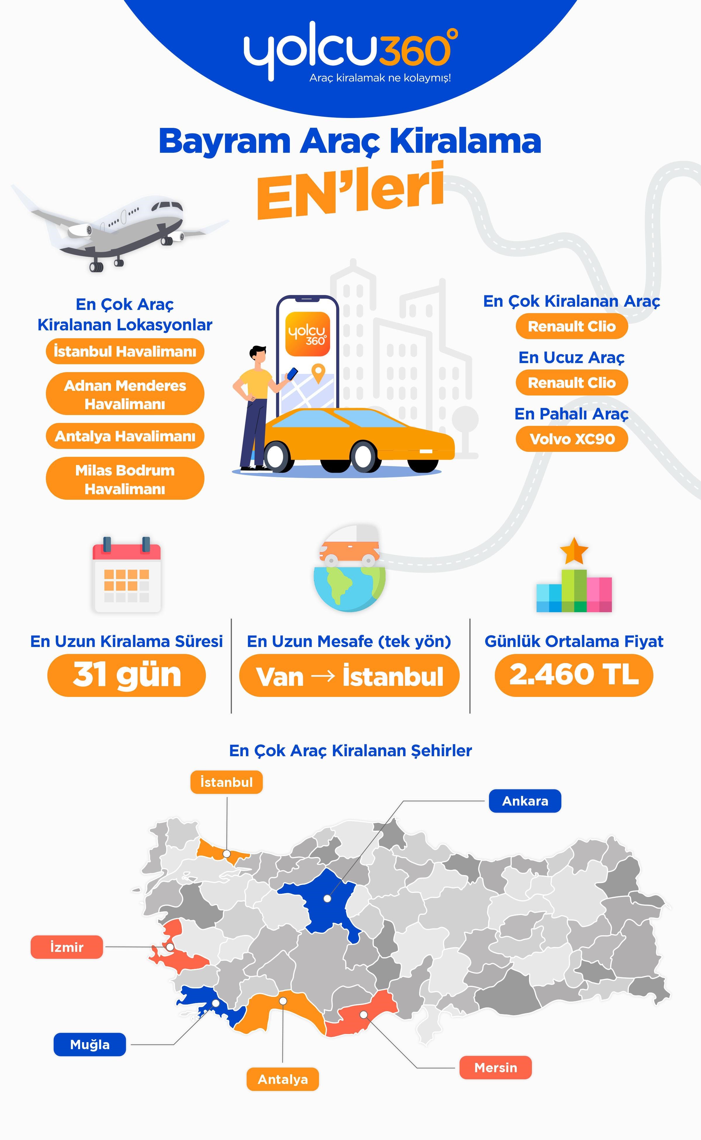 Araç Kiralamada Bayram Yoğunluğu