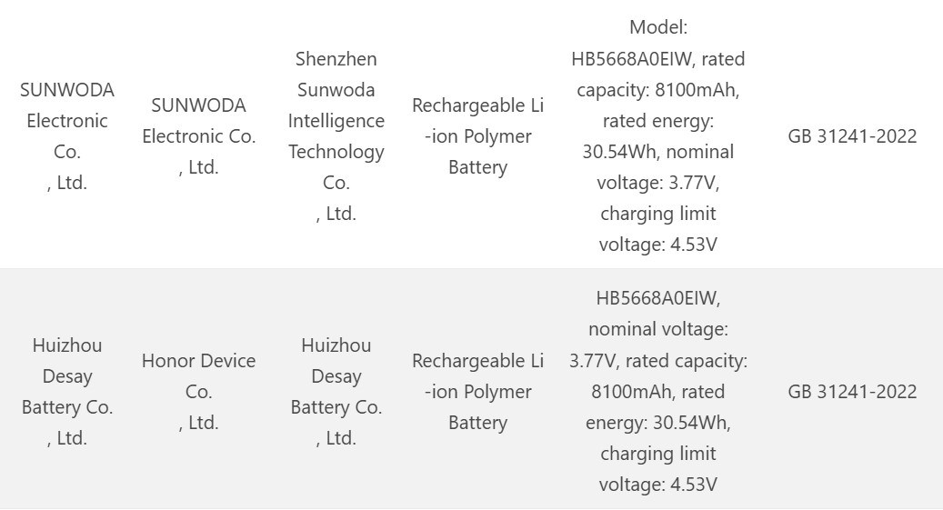 Honor, 8200 mAh bataryalı telefon üzerinde çalışıyor