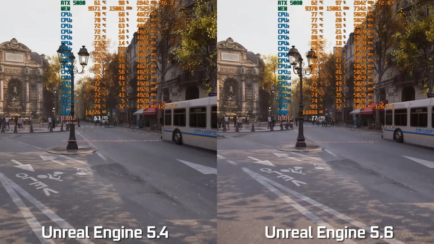 Unreal Engine 5.6 ile oyunlar performansında büyük sıçrama