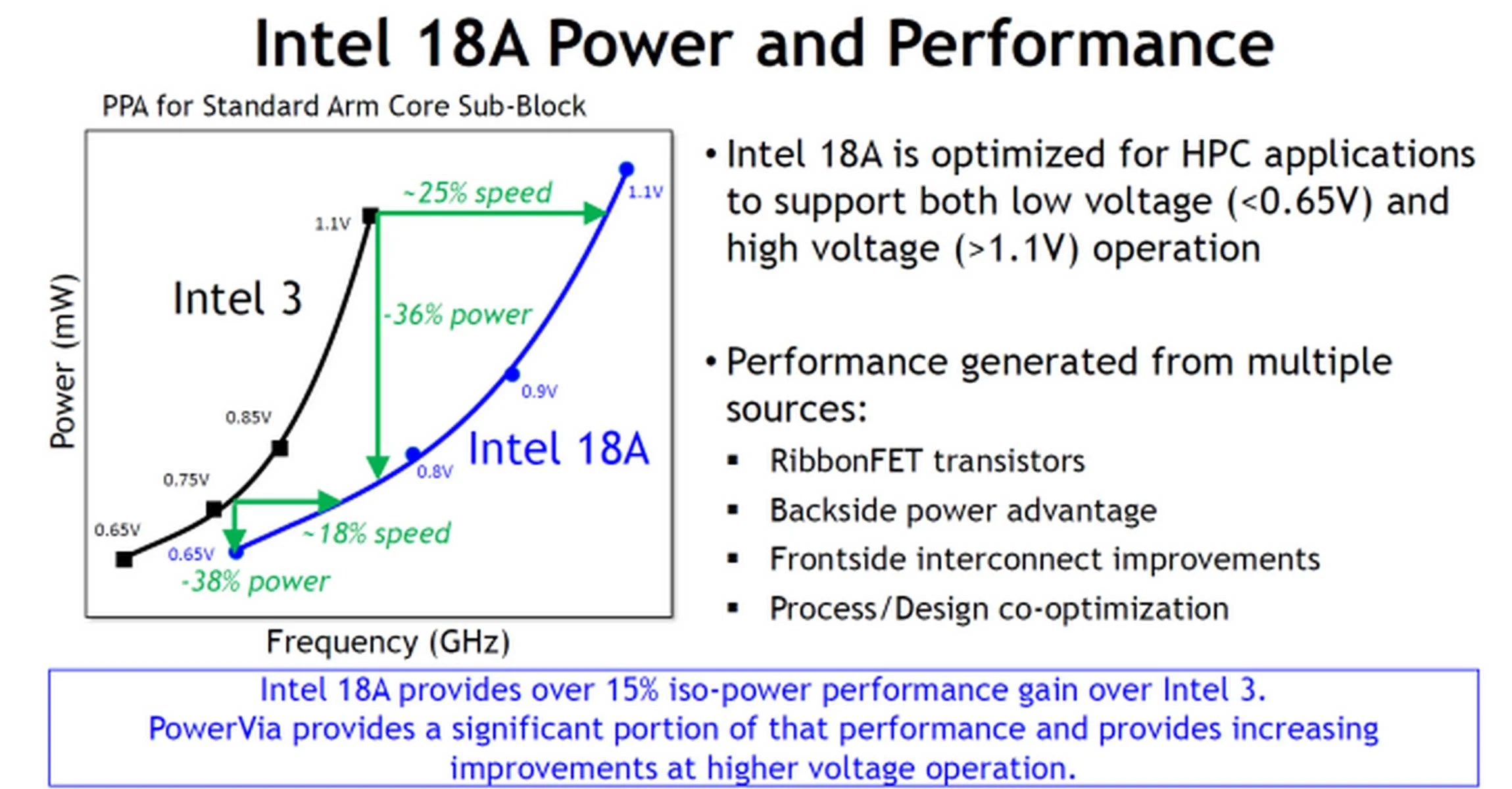 Intel, 18A üretim teknolojisini tüm ayrıntılarıyla açıkladı