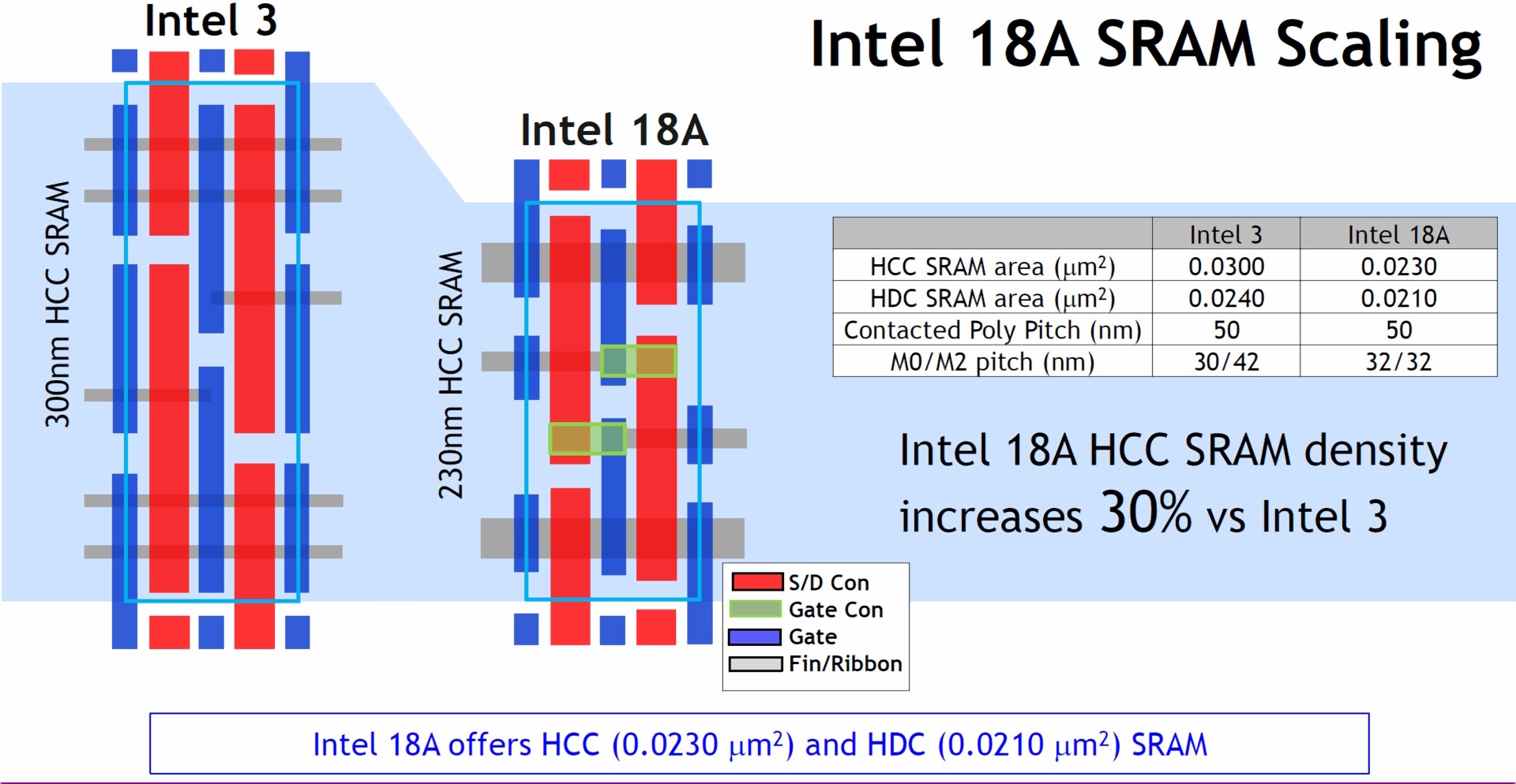 Intel, 18A üretim teknolojisini tüm ayrıntılarıyla açıkladı