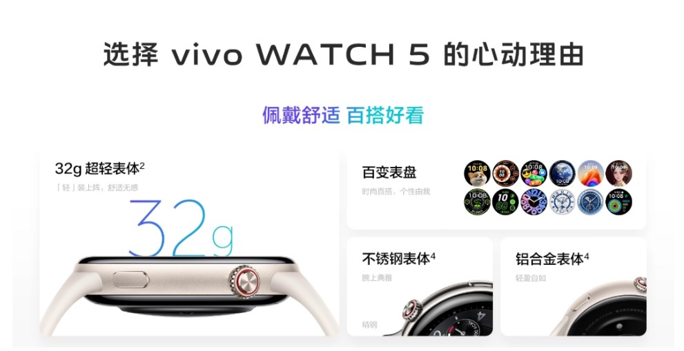 Vivo Watch 5 tanıtıldı: İşte dikkat çeken özellikleri ve fiyatı