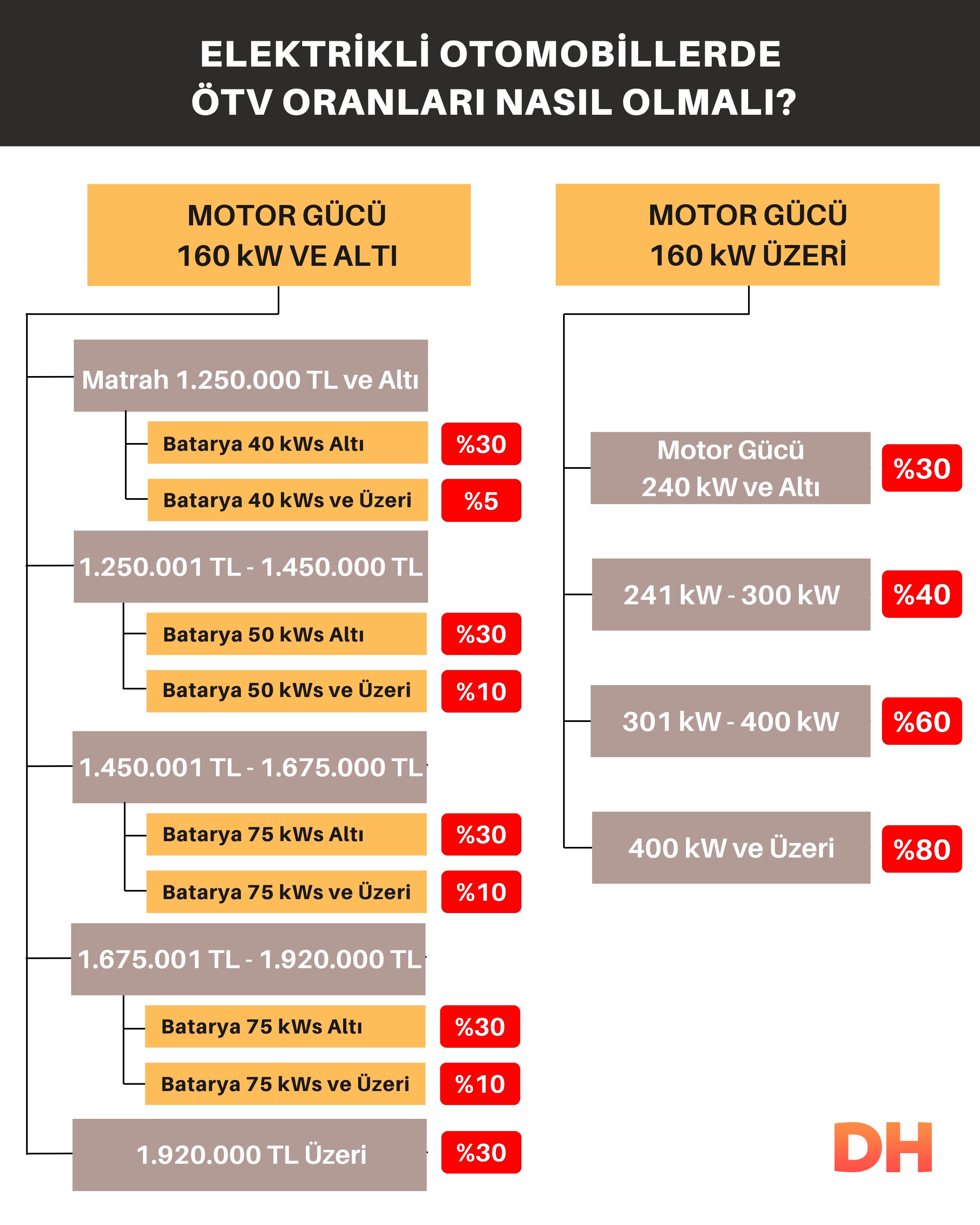 Elektrikli otomobiller için adil ÖTV düzenlemesi nasıl olmalı?