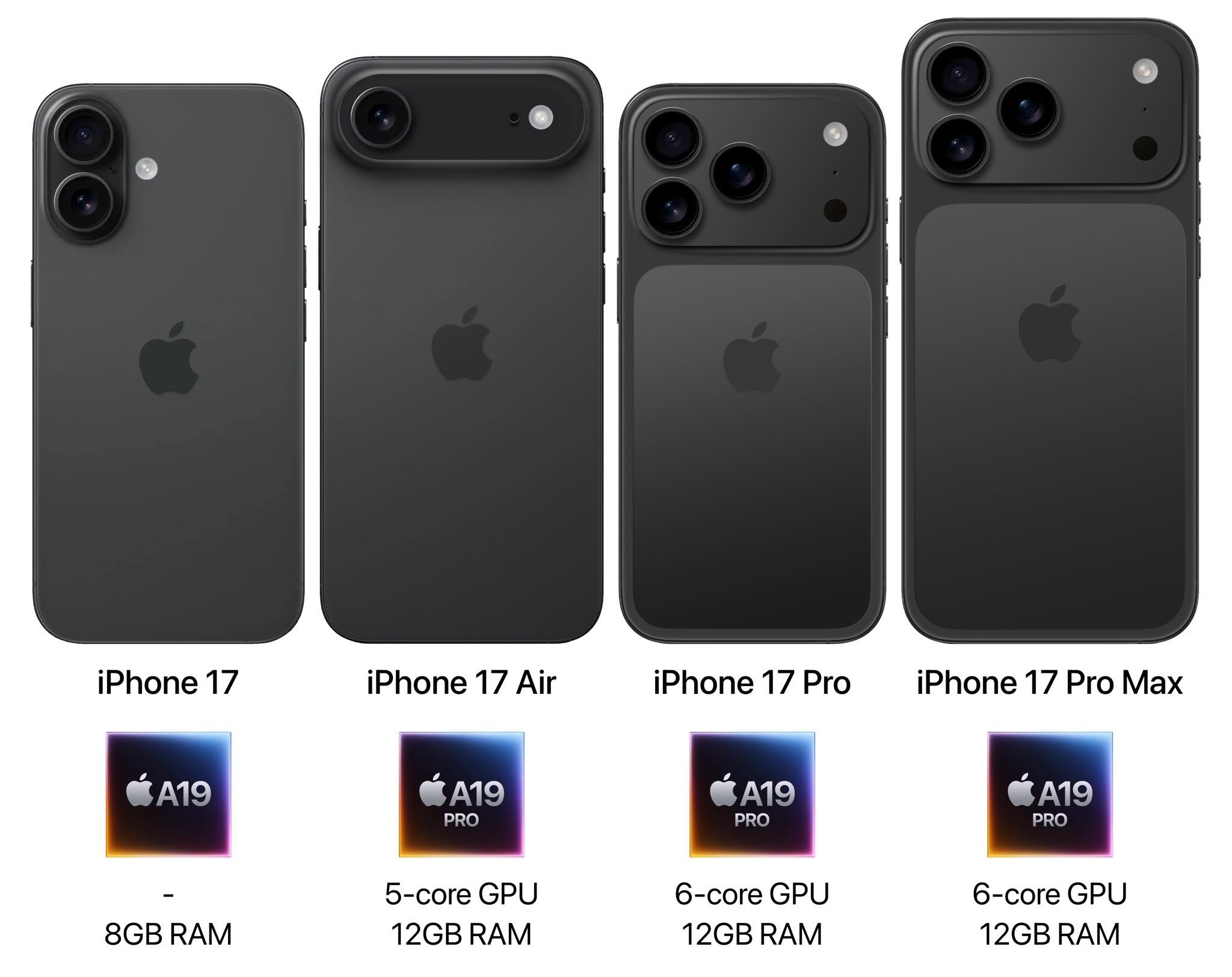 apple iphone 17 air & 17 pro max kaç gb ram belli oldu