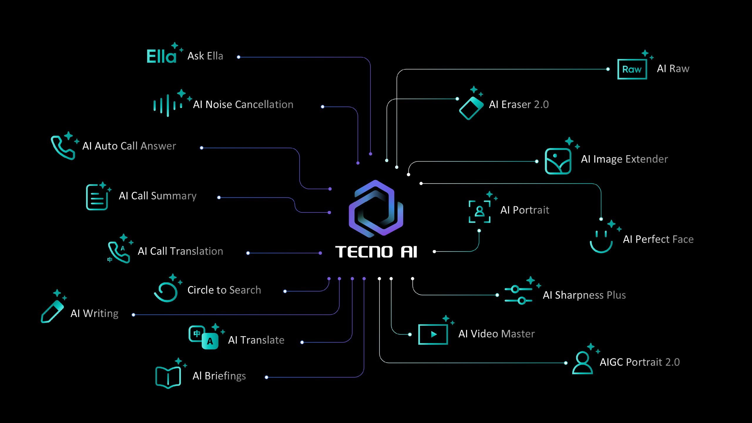 TECNO AI artık Türkçe konuşuyor