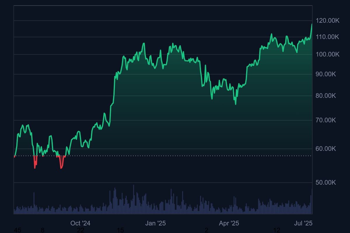 Bitcoin