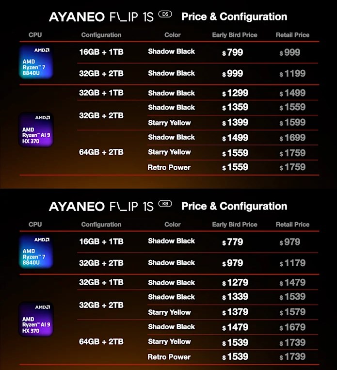 AYANEO FLIP 1S fiyatı kaç dolar