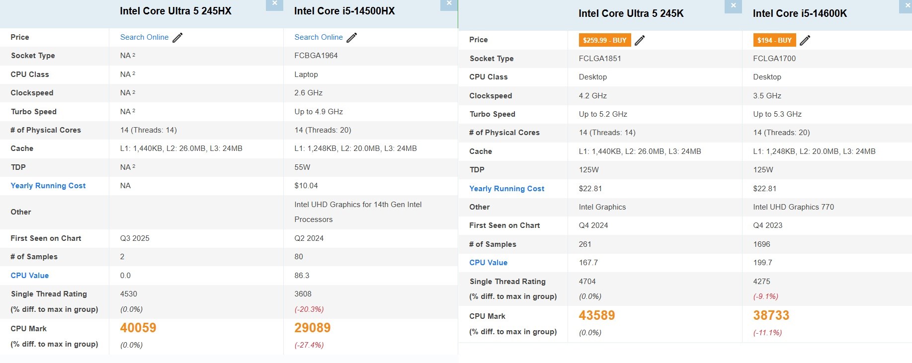 Intel Core Ultra 5 245HX test edildi: Selefine fark atıyor