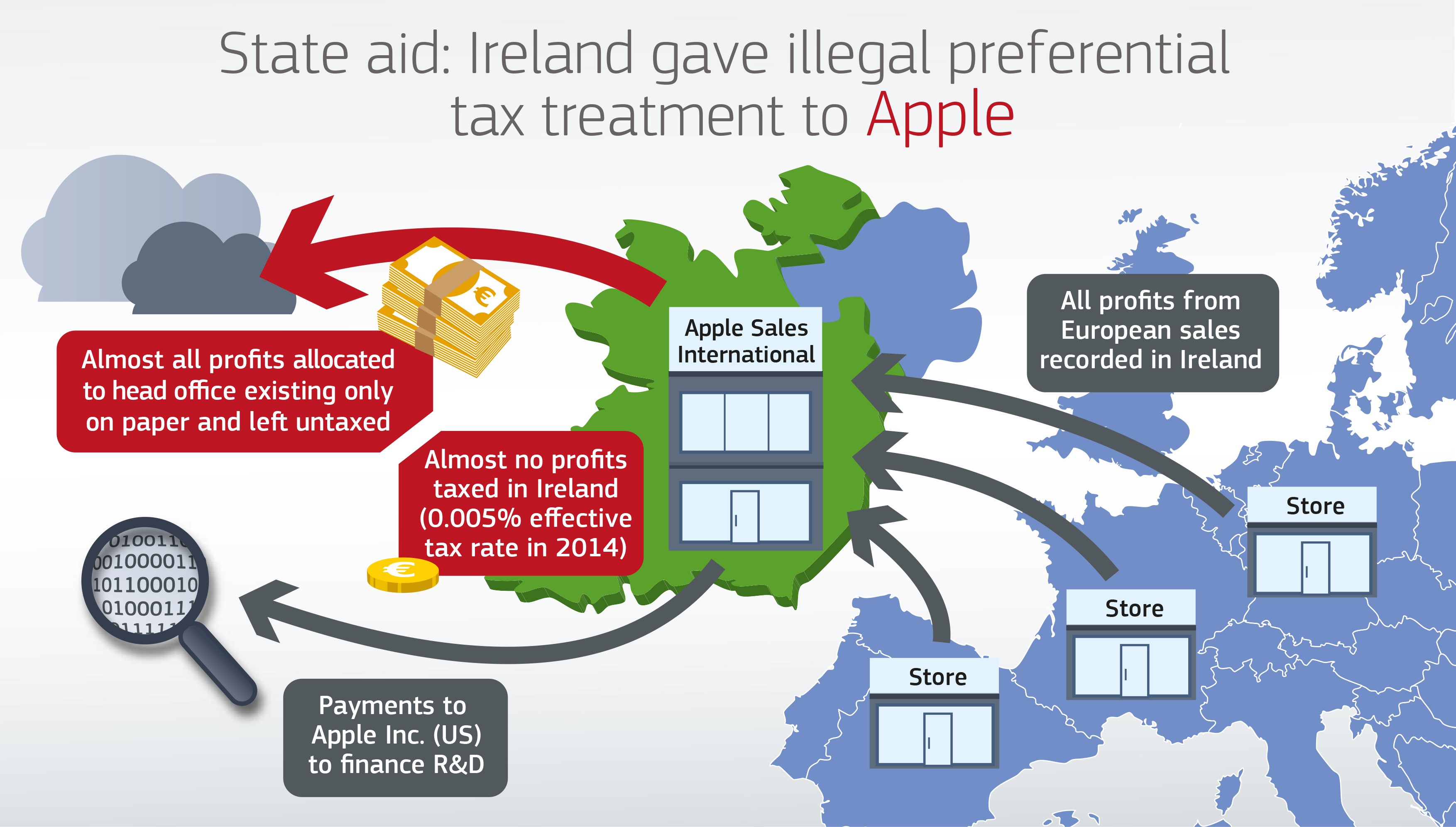 Apple'ın 16 milyar dolarlık vergi davası resmen sona erdi